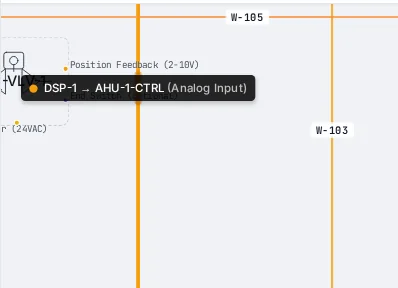 Hovering a vertical wire segment shows its grab handle and names the connection: DSP-1 to AHU-1-CTRL, analog input.